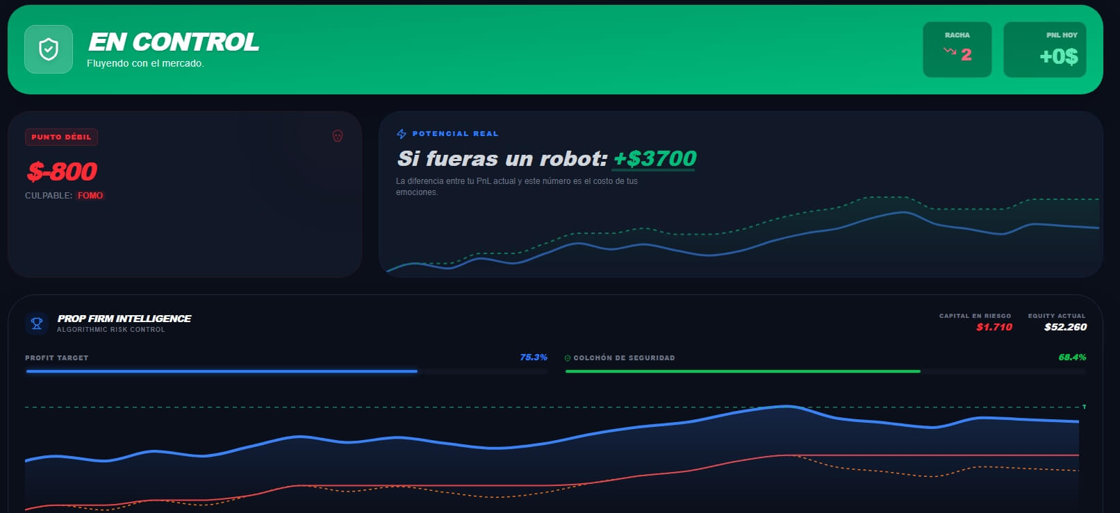 Stratex Dashboard Principal 1