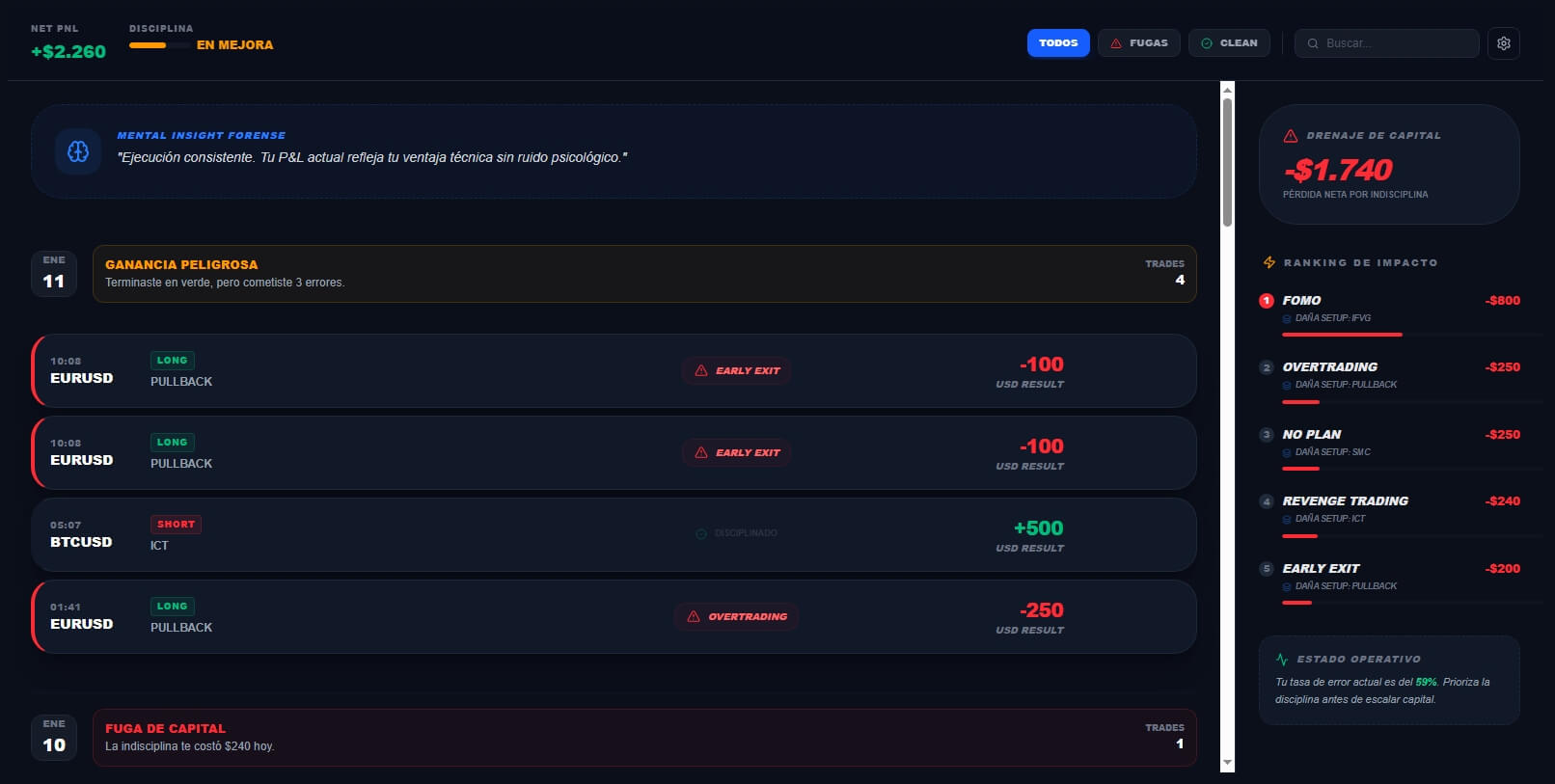Diario de Trading Inteligente