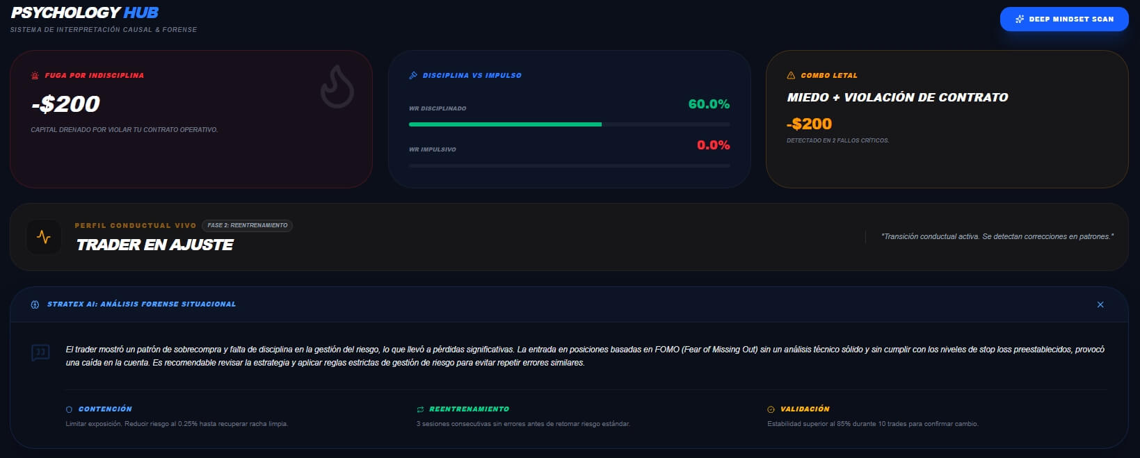 Gestión Psicológica 1