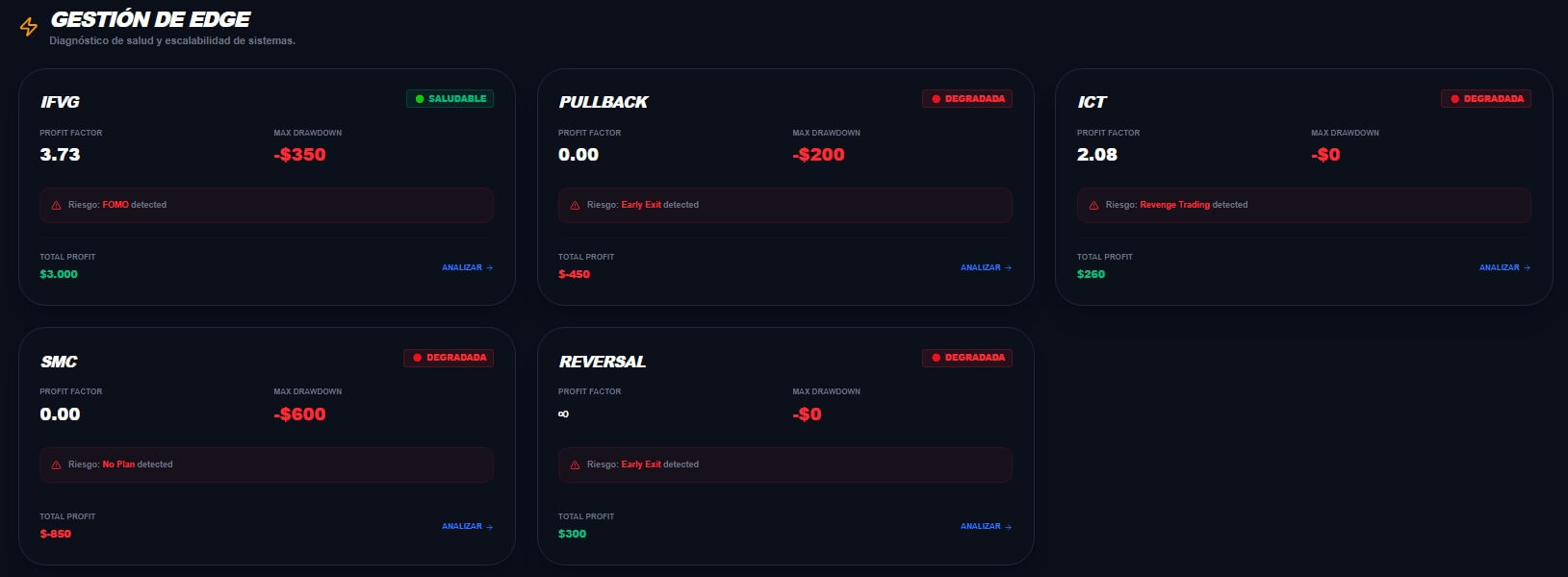 Analizador de Estrategias 1
